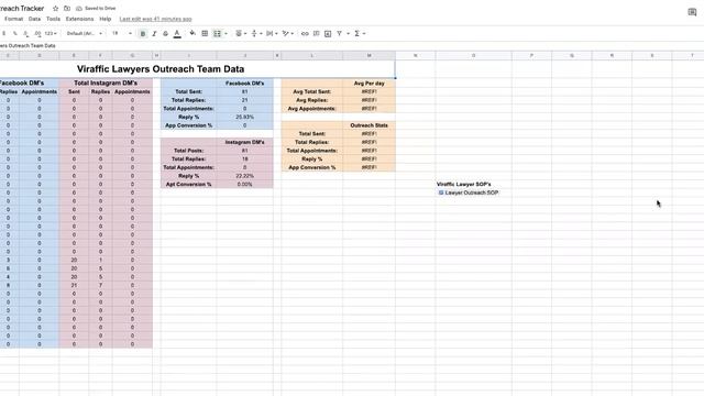 How to Send 500 DM's Per Day (FOR FREE) SMMA смотреть онлайн