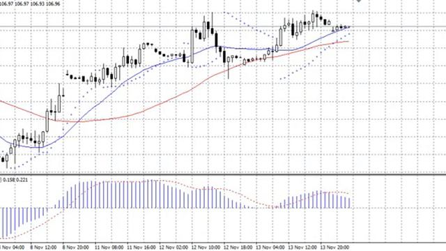 Утренний анализ рынка Форекс на 14 ноября 2013 (видео AForex) смотреть онлайн