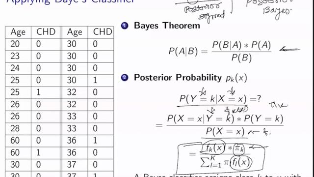 Linear Discriminant Analysis смотреть онлайн