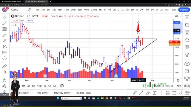 Why Are Investors Nervous About Nio Stock? Nio Stock Prediction - Nio Stock Price News смотреть онлайн
