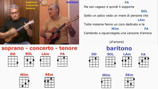 Don't Worry (Boomdabash) - UKULELE ACCORDI - TUTORIAL смотреть онлайн