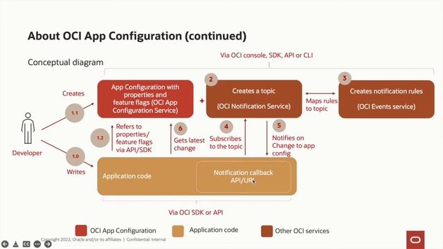 OCI Application Configuration смотреть онлайн