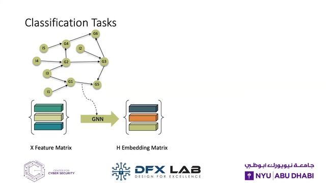 Graph Neural Networks (GNNs) смотреть онлайн
