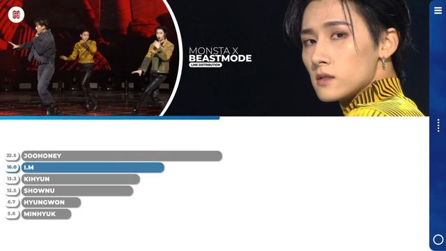 MONSTA X - BEASTMODE Line Distribution (Color Coded) | D-1 ONE OF A KIND