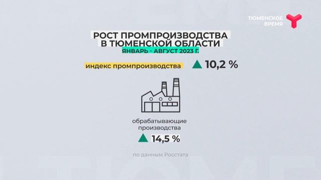 Индекс промпроизводства Тюменской области смотреть онлайн