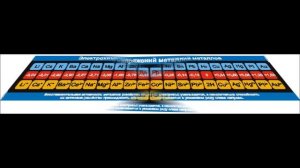 Видео обзор - Таблица Электрохимический ряд напряжений металлов винил 450х1890