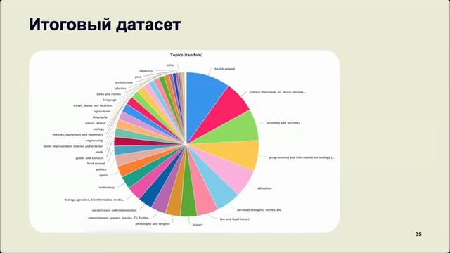 YandexGPT: взгляд изнутри