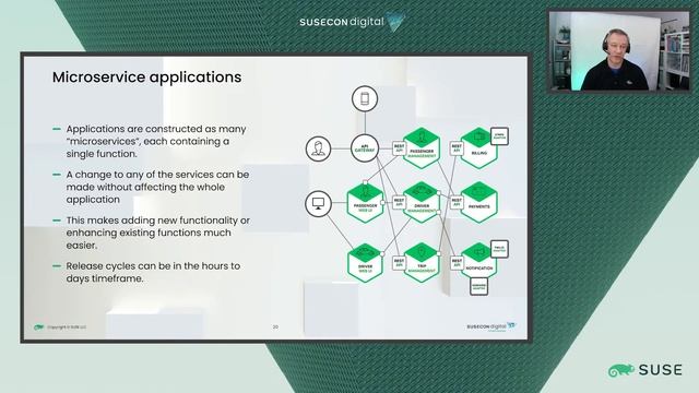 Microservices and Kubernetes An Introduction for Business Leaders смотреть онлайн
