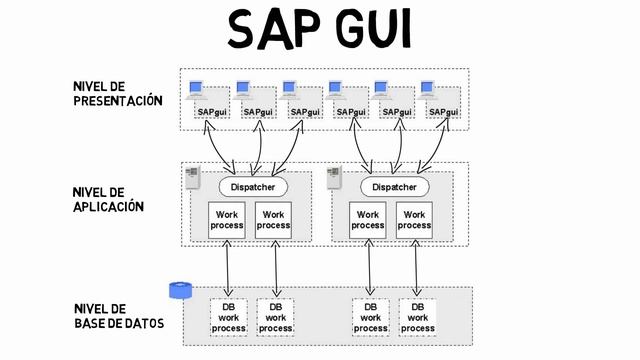 3.1. SAP GUI Conceptos смотреть онлайн