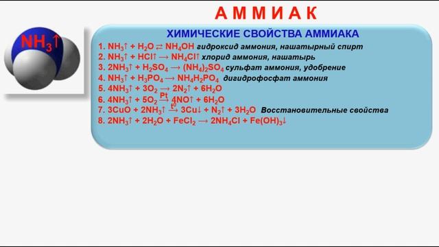 № 221. Неорганическая химия. Тема 27. Азот и его соединения. Часть 3. Аммиак -- химические свойства смотреть онлайн