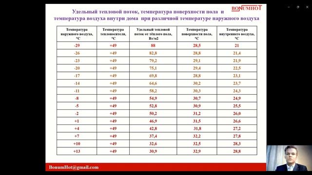 Водяной тёплый пол и экономия затрат на отопление смотреть онлайн