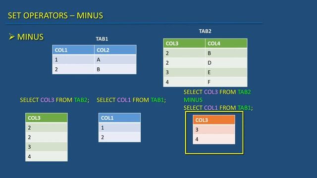 SQL for Beginners 156 SET OPERATOR MINUS смотреть онлайн