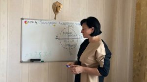 Урок 4. Полусферы_ восточная, западная, верхняя, нижняя. Квадранты. Зоны