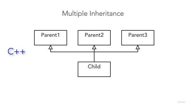 6. Generalization смотреть онлайн