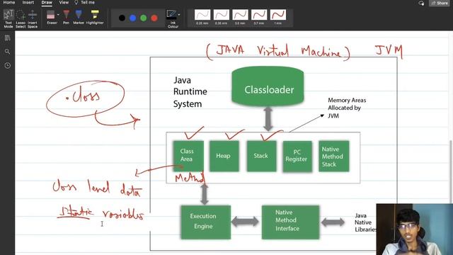 Memory Management In JAVA || stack & heap memory in java || JVM Architecture || Complete java memor смотреть онлайн