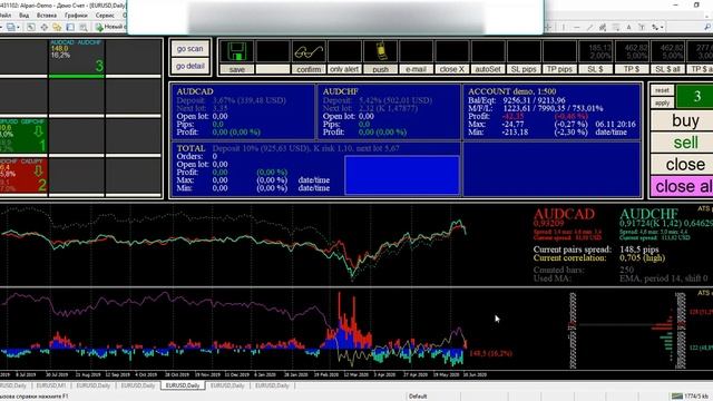 ATS CP Портфель открытых позиций смотреть онлайн