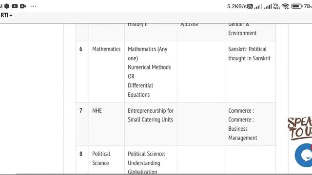 SOL 6th Semester Subjects and Syllabus Declared May 2022 | Ameeninfo смотреть онлайн