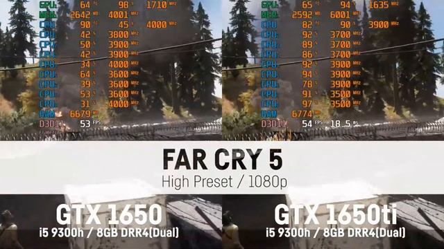 GTX 1650 vs GTX 1650Ti || WHAT TO BUY? || LAPTOP BUYING GUIDE смотреть онлайн