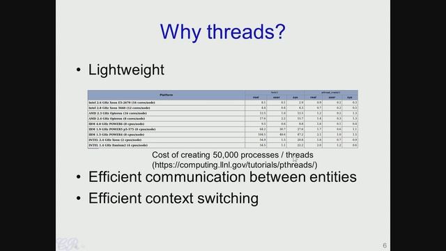 W7 L4 Threads (Light Weight Processes) Part 1 смотреть онлайн