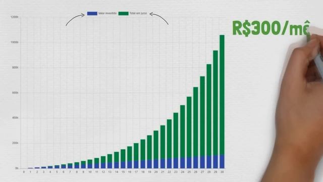 Como ADMINISTRAR e ORGANIZAR o Dinheiro (Métodos de Livros de Finanças) смотреть онлайн