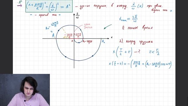 Как фазовые диаграммы помогают в задачах на колебания? смотреть онлайн