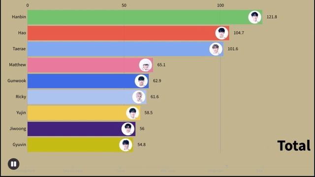 Zerobaseone (ZB1) - Melting Point (Album Distribution) смотреть онлайн