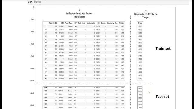 Prediction using Linear Regression - Predict Car Price смотреть онлайн