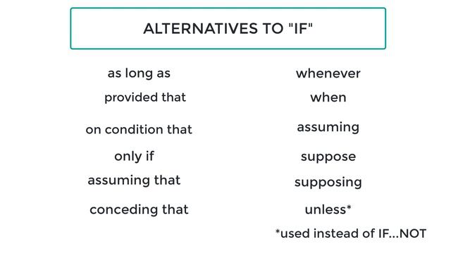 All About Conditionals: Zero, First, Second, Third, Mixed, & Reduced смотреть онлайн