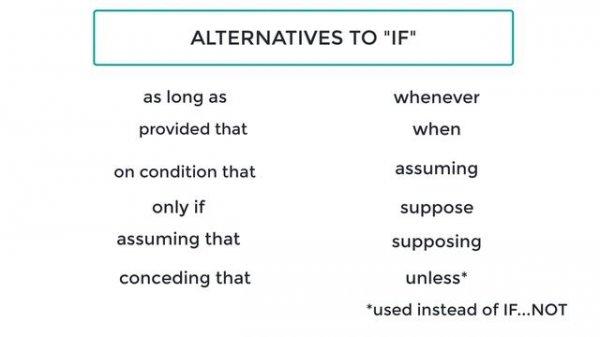 All About Conditionals: Zero, First, Second, Third, Mixed, & Reduced