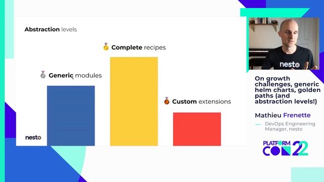 On growth challenges, generic helm charts and golden paths • Mathieu Frenette • PlatformCon 2022 смотреть онлайн