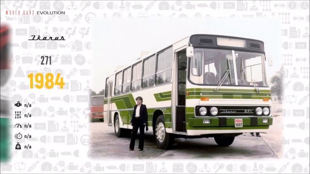 W.C.E.-Ikarus Evolution (1895 - 2020) смотреть онлайн