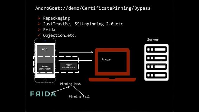 [OWASP Sofia] Satish Patnayak- Learn Android application security testing using AndroGoat смотреть онлайн
