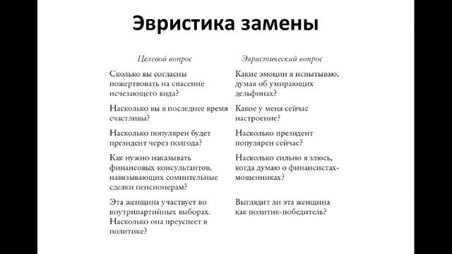 Как работает наше мышление (по книге Д. Канемана "Думай медленно...Решай быстро" смотреть онлайн