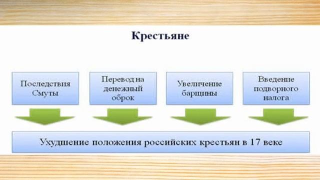 53- Сословия российского общества в 17 веке смотреть онлайн