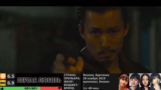 ФИЛЬМЫ 2020 КОТОРЫЕ ВЫ ПРОПУСТИЛИ. смотреть онлайн