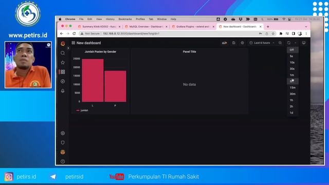 Webinar Seri 15 : Dashboard Visualization with Grafana смотреть онлайн