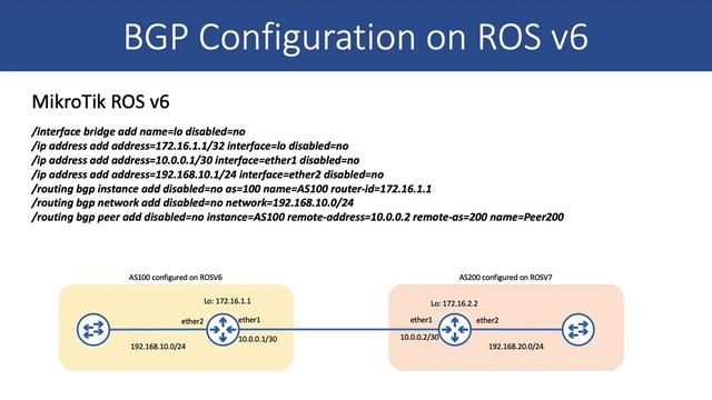 BGP Fundamentals (MikroTik v6 and v7 Configuration) смотреть онлайн