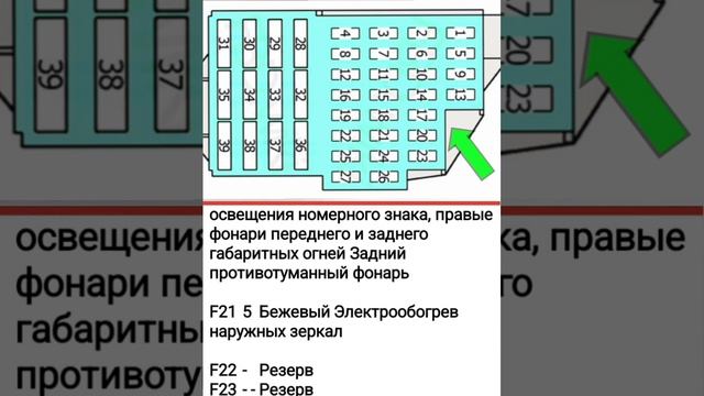 Вот блок предохранителей ЛАДА ЛАРГУС. Что за что отвечает. смотреть онлайн