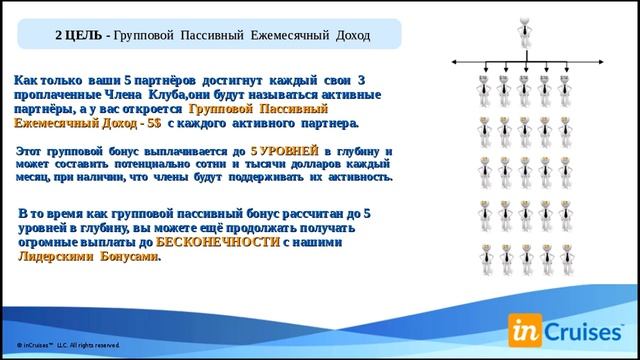 INCRUISES ПОДРОБНАЯ ПРЕЗЕНТАЦИЯ  4 августа 2016