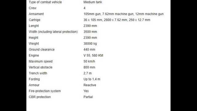 What are the M-55S Tanks Sent by Slovenia смотреть онлайн