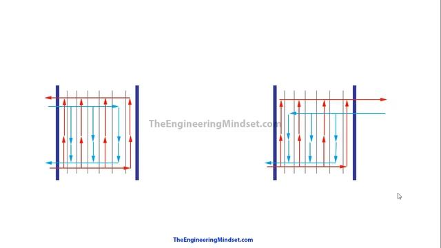Plate Heat Exchanger, How it works - working principle hvac industrial engineering phx heat transfe смотреть онлайн