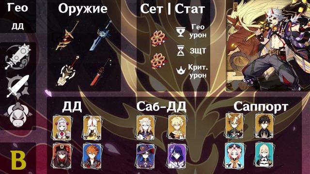 Гайд на Горо и Итто - Genshin Impact смотреть онлайн