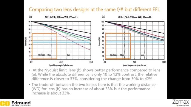 Modulation Transfer Function (MTF) — Lesson 5 смотреть онлайн