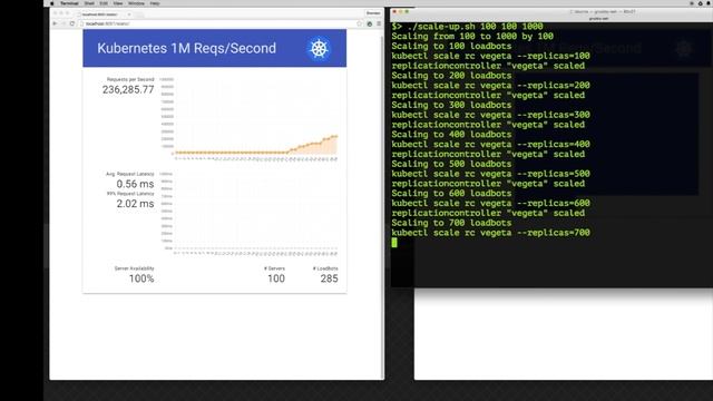 Kubernetes: zero downtime update at 1 million requests per second смотреть онлайн
