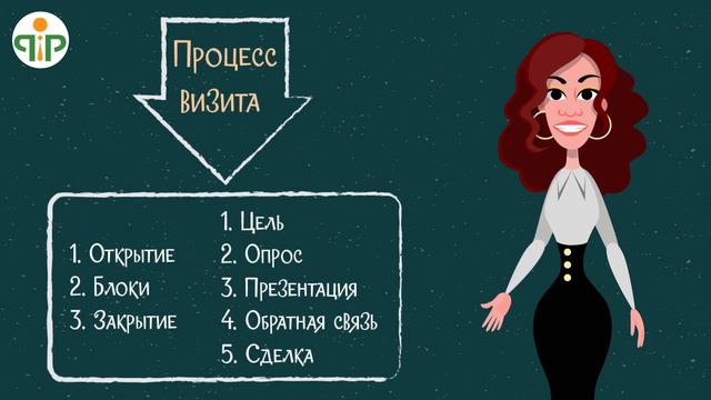 Курс молодого медпреда - Урок 8. Структура визита к врачу смотреть онлайн