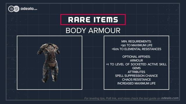 [3.19]Ignite Vortex Elementalist Path of Exile Build Guide смотреть онлайн