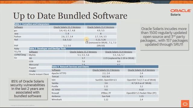 Solaris 11 4 Trusted Business Platform смотреть онлайн