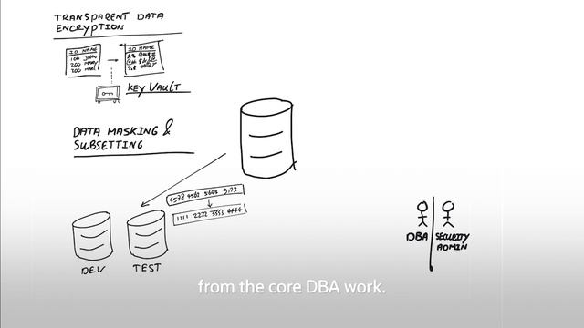 Oracle Database - Security смотреть онлайн