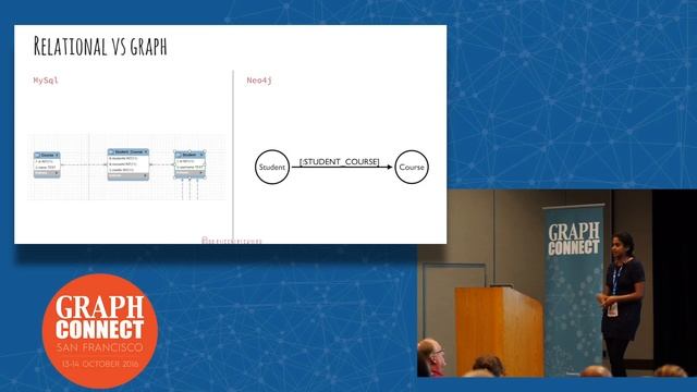 Moving from Relational Schemas to Graphs смотреть онлайн