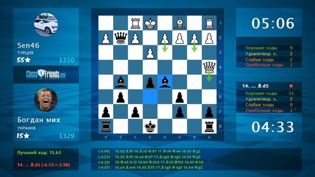 Chess Game Analysis: Sen46 - Богдан мих : 0-1 (By ChessFriends.com) смотреть онлайн
